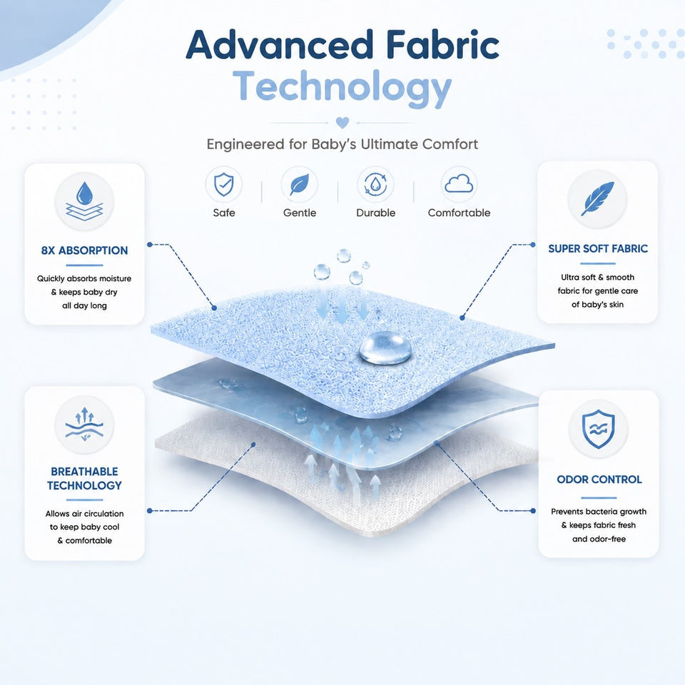 Fareto New Born Baby 100% Waterproof Dry sheets (Pack of 4) (64cm*50cm)(F172)